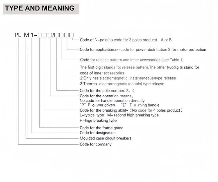 Industrial AC Molded Case Breaker